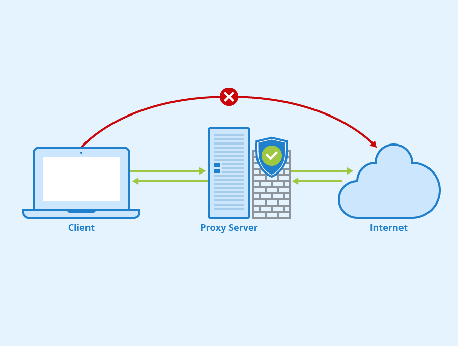 proxy-enabled-mobile-application-development-what-you-need-to-know